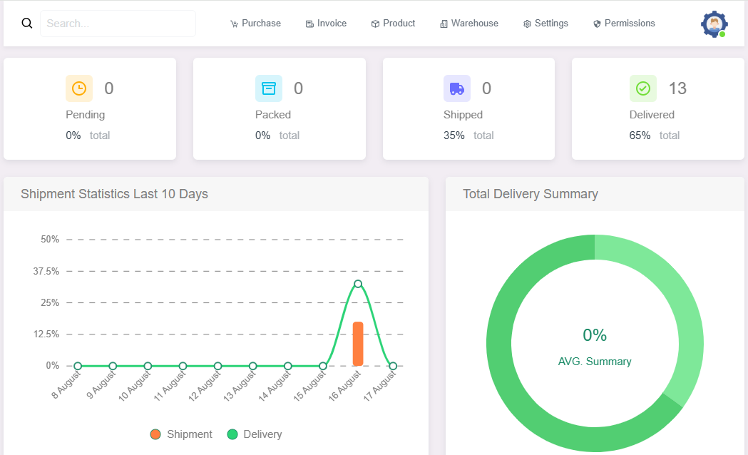 Chart and Reports Video